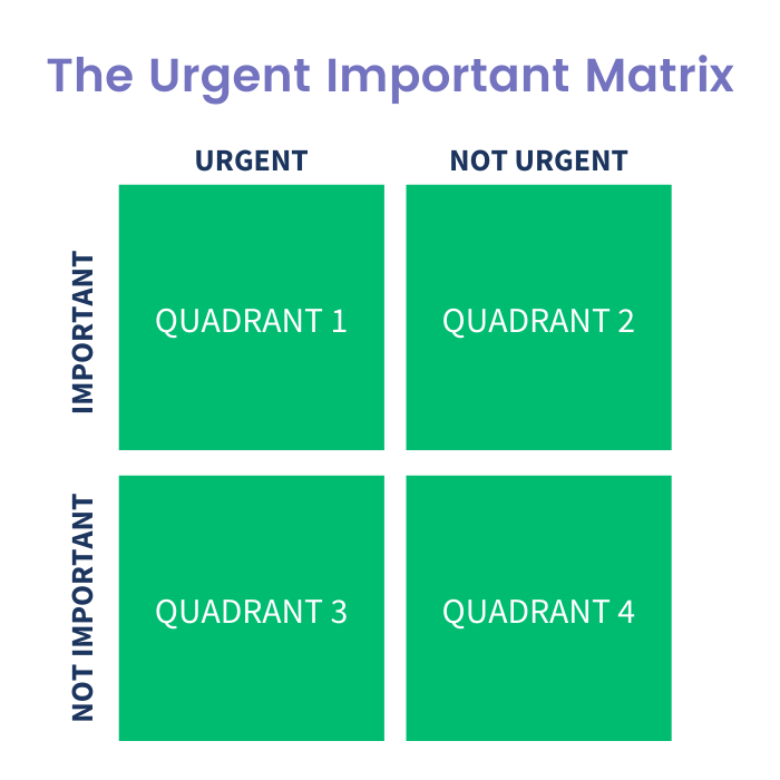 The Priority Matrix